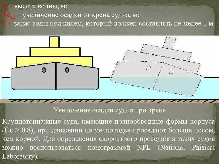 Как изменится осадка корабля если произойдет разгрузка. Осадки судна. Увеличение осадки от крена. Угол крена судна. Изменение осадки от крена судна.