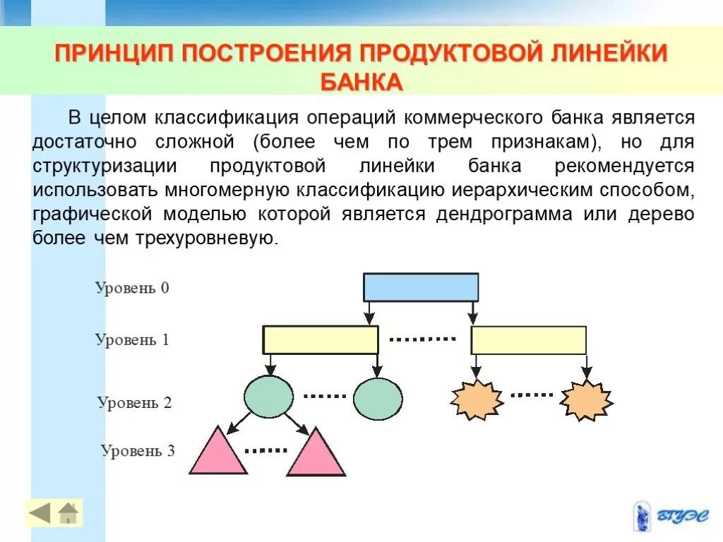 Является достаточно сложной и
