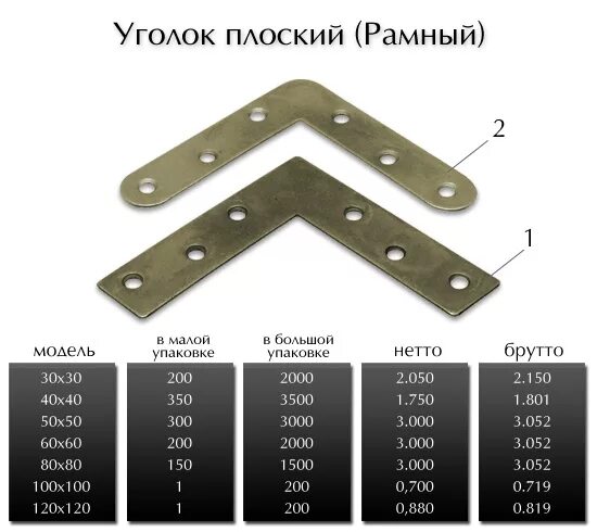 Уголок толщина 1 мм. Уголок плоский 100х100х16х4. Уголок плоский скругленный 2х100 хром гост2688-80. Крепежный угол 100х40х20. Крепежный уголок 40х40х40 чертеж.