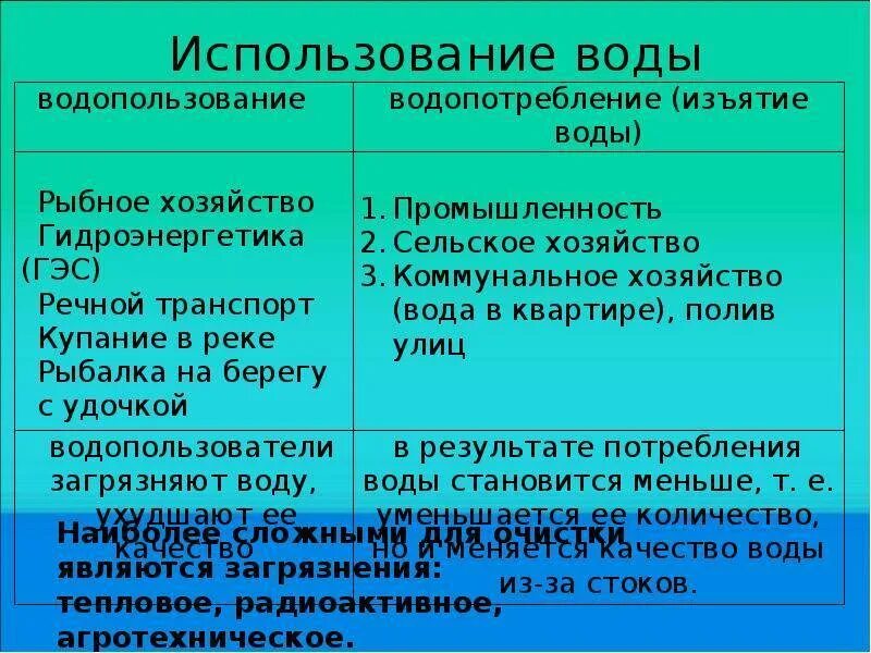 Водопользование и водопотребление различие. Водопользование примеры. Водопользование и водопотребление рыбное хозяйство. Водопользование примеры. Водопользование и водопотребление.