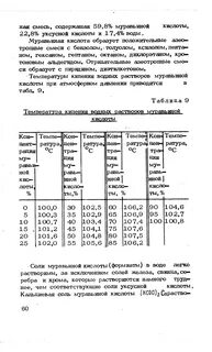 Температура кипения уксусной кислоты
