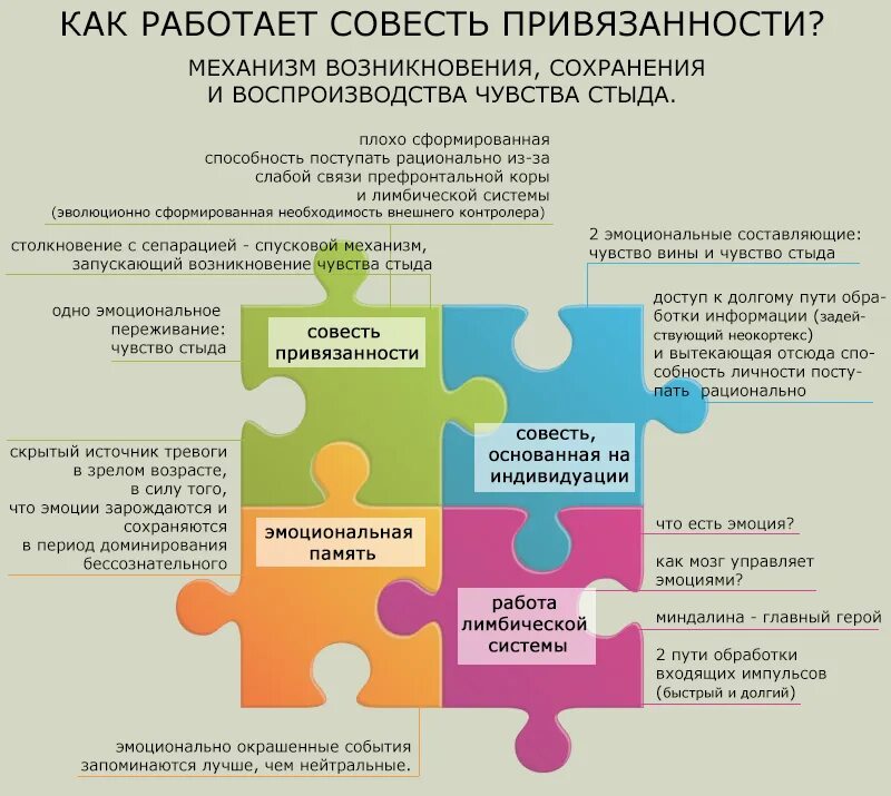 Стили привязанности. Типы привязанности в отношениях. Тревожно-избегающий Тип привязанности. Механизм формирования привязанности. Типы привязанности в психологии.