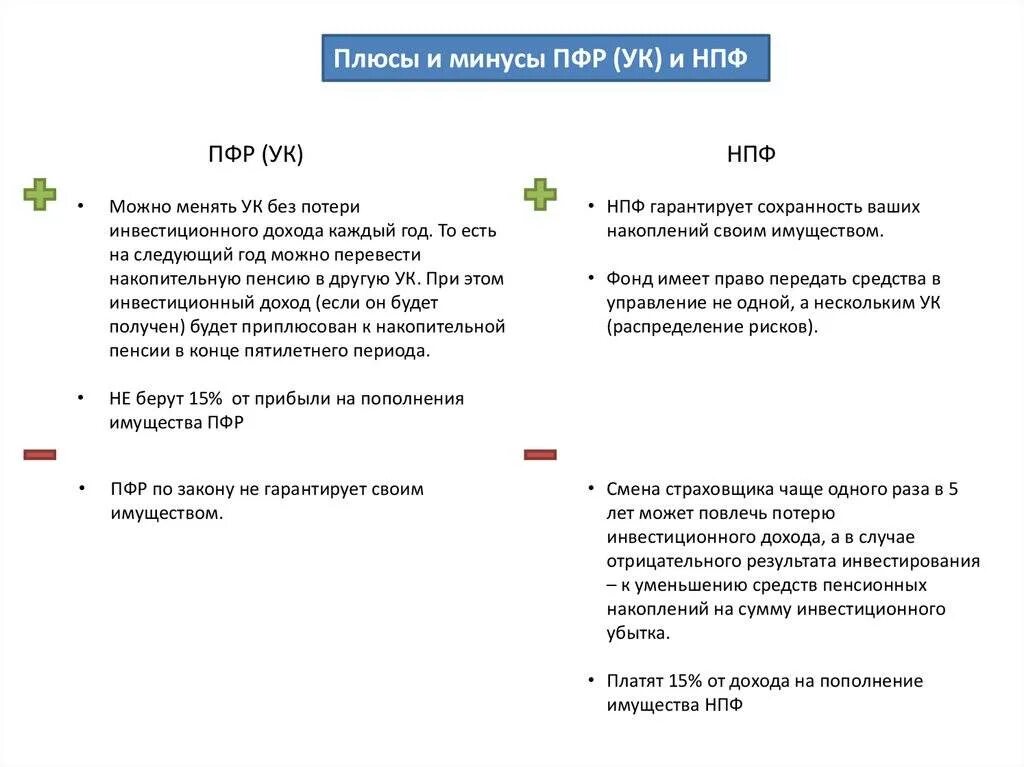 Перевести пенсию в сбербанк плюсы и минусы. Пенсионные фонды преимущества и недостатки. Негосударственные пенсионные фонды преимущества и недостатки. Некоммерческие пенсионные фонды плюсы и минусы. В чем плюсы негосударственного пенсионного фонда.