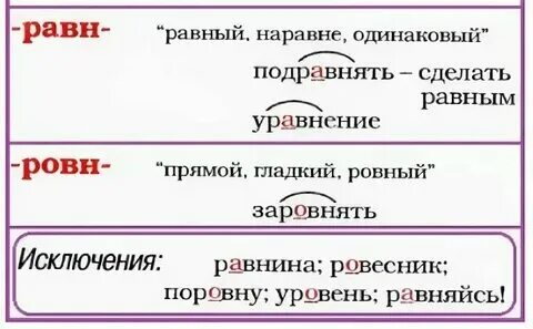Гласные в корнях равн ровн