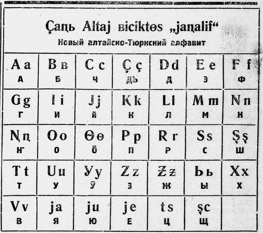 Алфавиты похожие на русский. Письменность алтайцев. Алтайский язык письменность. Алтайский латинский алфавит. Алтайский алфавит буквы.