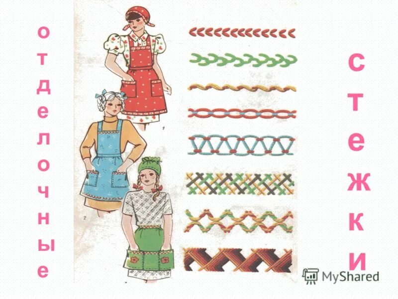 плакаты в кабинет технологии для девочек. плакаты для кабинета технологии. учебник обслуживающий труд. технология обслуживающий труд. виды обслуживающего труда.