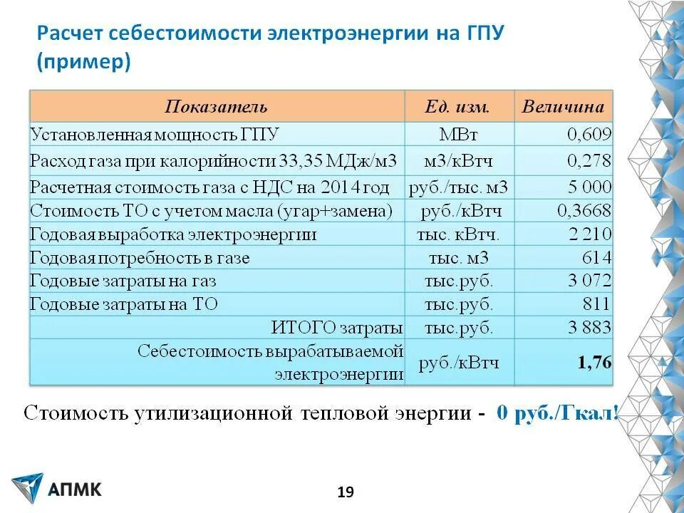 Расчет себестоимости электроэнергии. Как рассчитать себестоимость электроэнергии. Расчет затрат на энергию. Калькуляция электроэнергии.