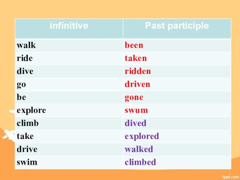 Walk время глагола. Past participle. Форма past participle. Climb в прошедшем времени. Climp в прошедшем времени.