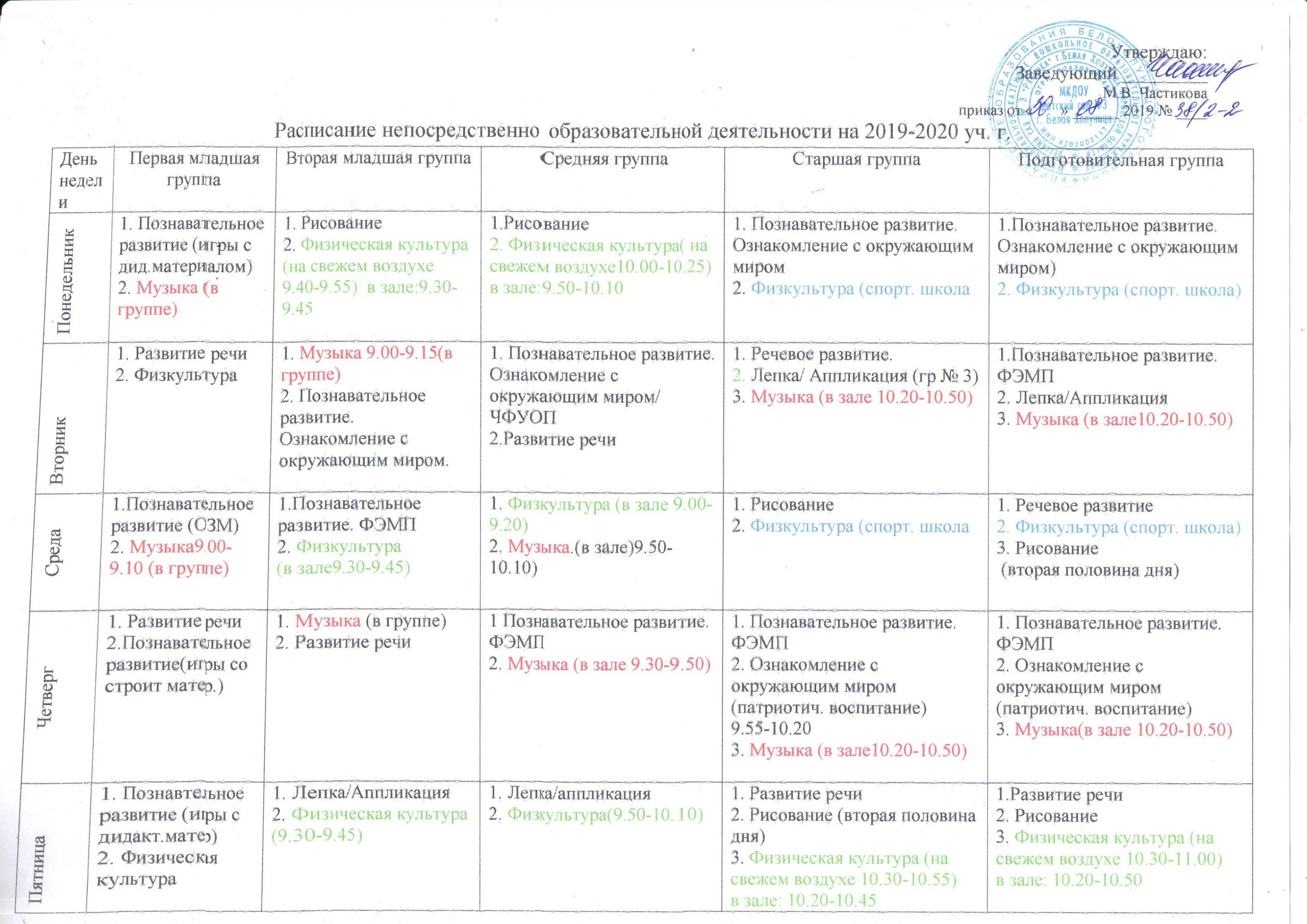 Программа образовательной деятельности на год. Программа образовательной деятельности на год. Сетка оод в подготовительной группе по фгос. Сетка нод в доу по фгос. Циклограмма планирования.