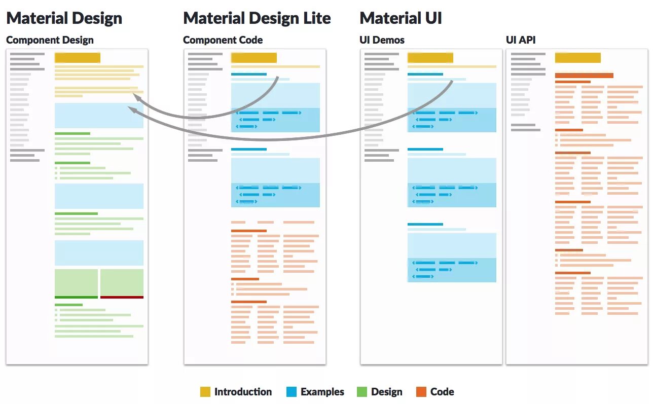 Material components. Группы материалов в дизайне. Design components. Lite дизайн. Material Design Lite.