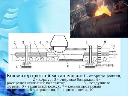 Конвертер кг