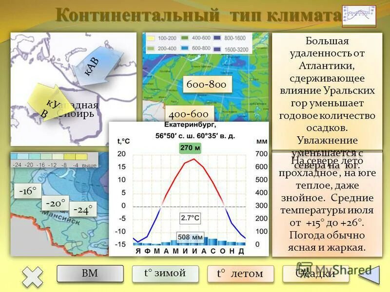 среднегодовое количество осадков резко континентального климата. умеренноконинентальный климат. диаграмма умеренного морского типа климата. континентальный климат пояс. континентальный тип климата в россии.