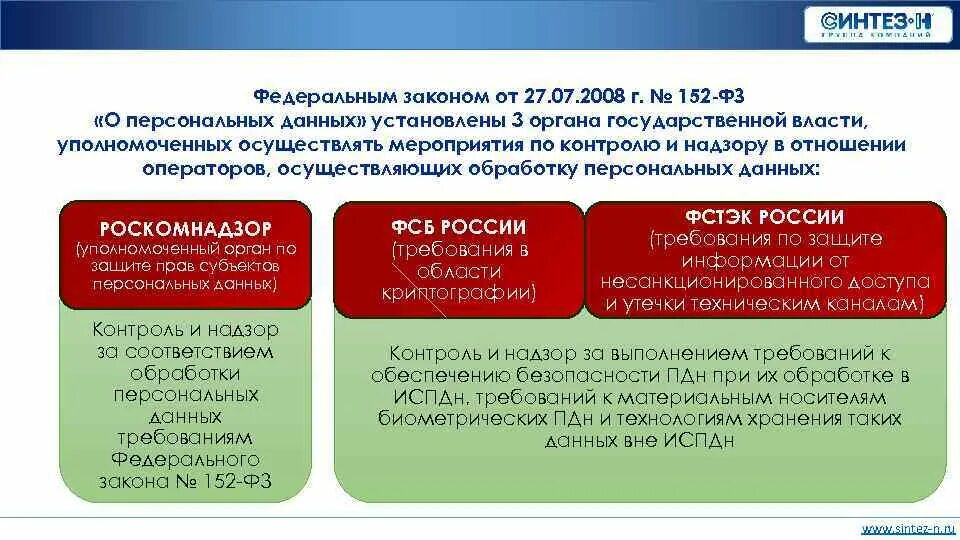 Информация о персональных данных может быть. Защита персональных данных ФЗ 152. 152 ФЗ О передаче персональных данных. Персональные данные это 152 ФЗ. Структура закона о персональных данных.