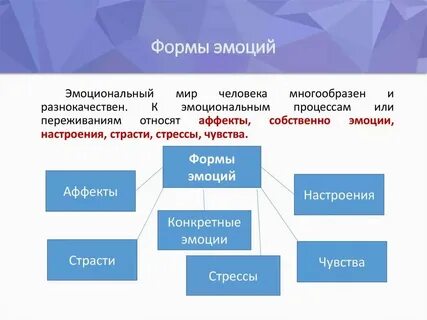 Понятие о переживании