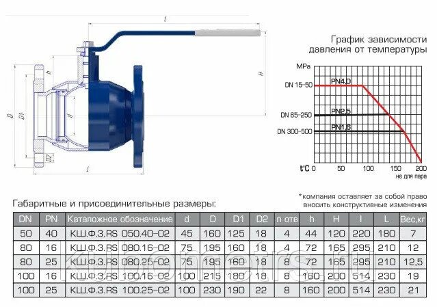 Кран шаровый Ду 80 фланец вес. Кран шаровый фланцевый ду80 вес. Кран шаровой Ду 50, 40 МПА. Кран шаровой Ду 50, PN 40 МПА. Also кш ф