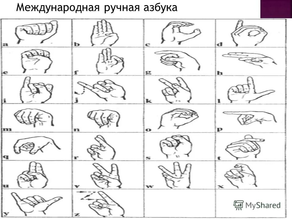 Форма языка и характер человека. Форма языка и характер человека. Характер языка это. Языковые формы. Формы губ названия.