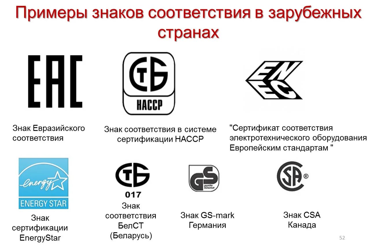 Знак соответствия. Знаки соответствия продукции. Знак сертификации. Национальный знак соответствия.