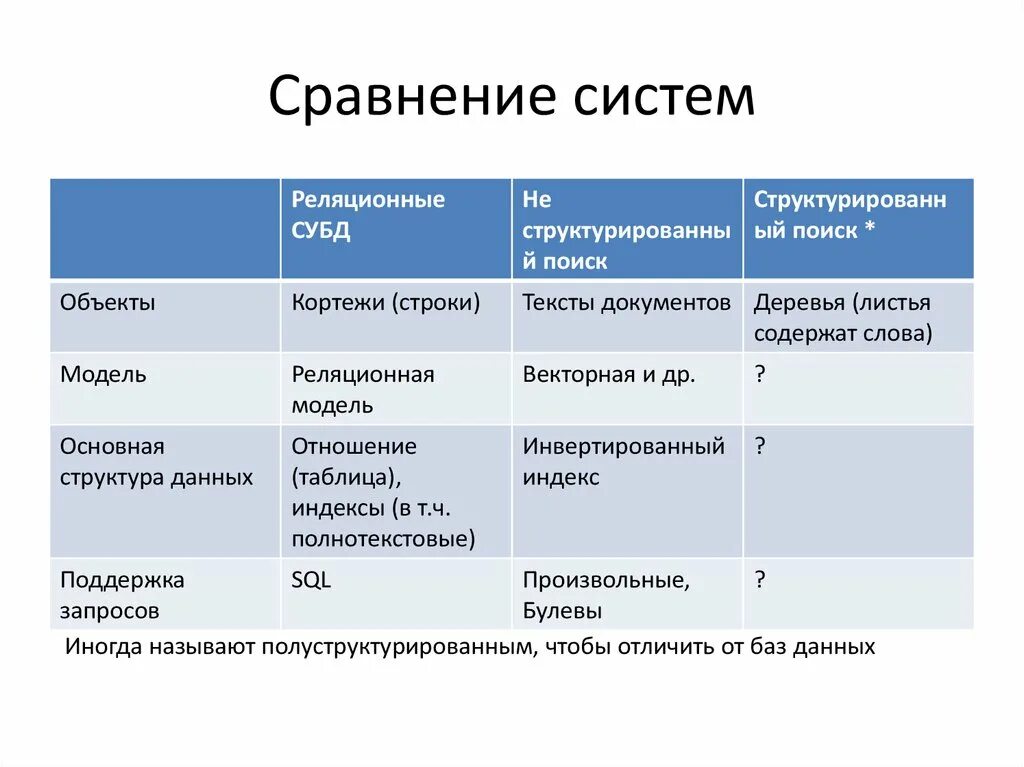 Сравнение систем. Система сравнений пример. Сравнение подсистем. Классы сходства систем. Объект по сравнению с моделью содержит