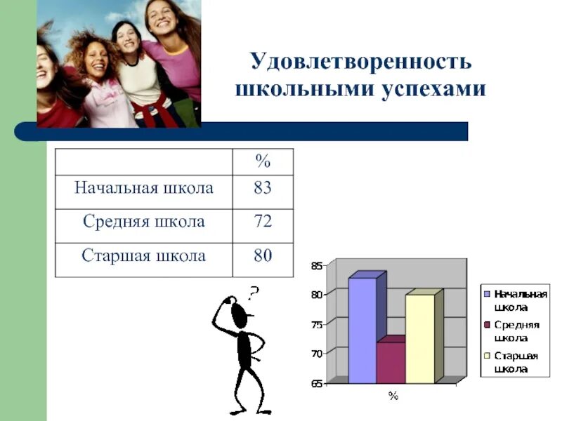 Удовлетворенность школьников. Диаграмма удовлетворённость родителей учащихся. Удовлетворенность работой. Диаграмма удовлетворенности школой учителей.