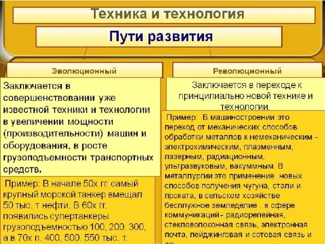 Главные направления развития в эпоху нтр. Эволюционный и революционный пути развития НТР. Пути развития научно технического прогресса. Пути развития техники и технологии НТР. Революционный путь развития техники и технологии.