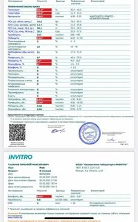 Расшифровка анализов врачом