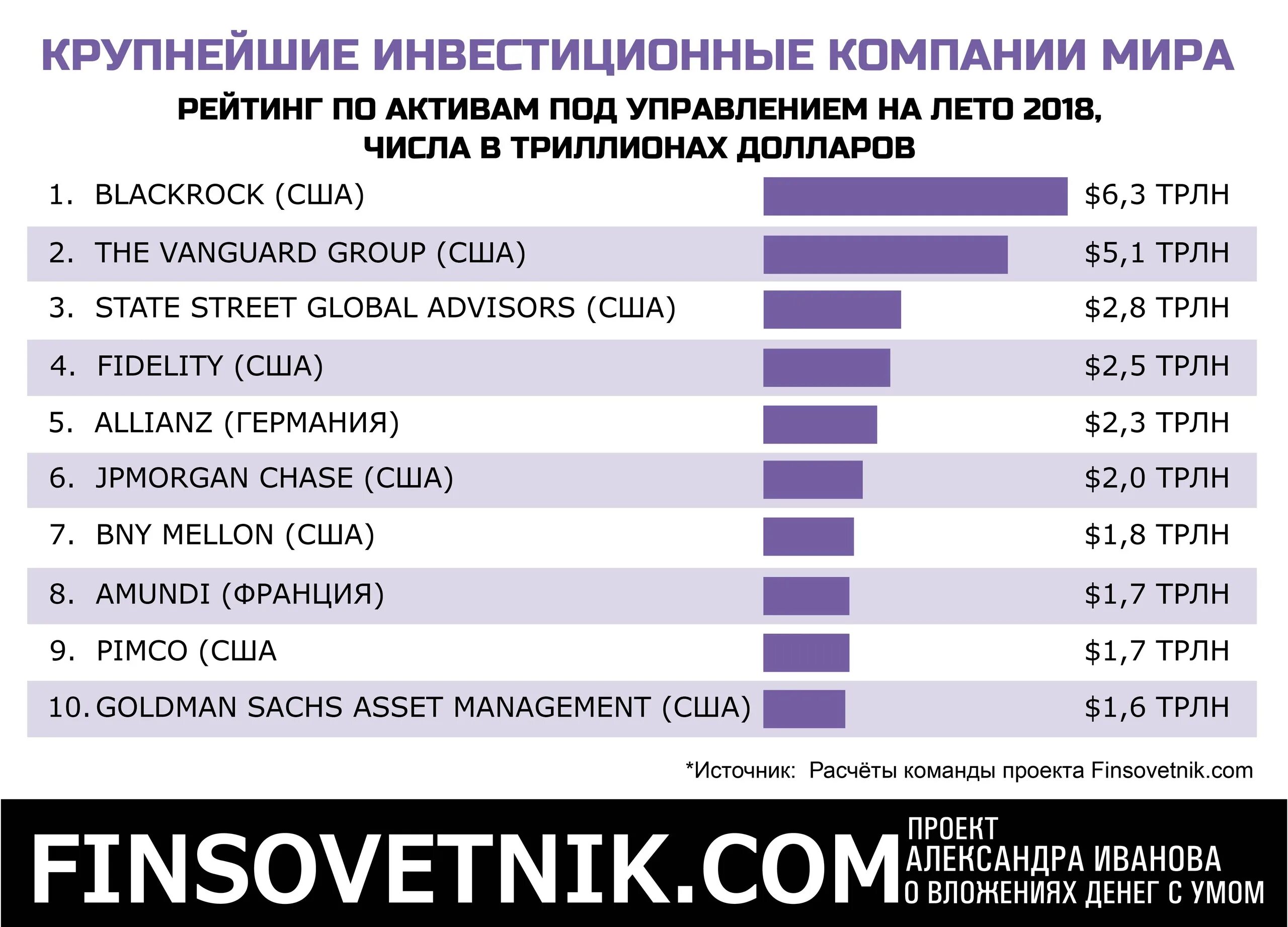 Крупные фонды россии