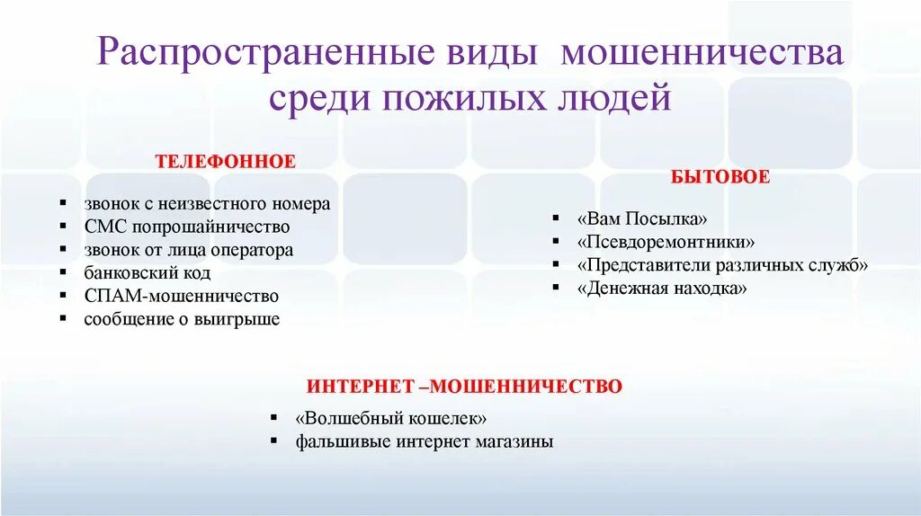 Какое бывает мошенничество. Виды и способы мошенничества. Распространенные виды мошенничества. Мошенничество виды мошенничества. Характеристика видов мошенничества.