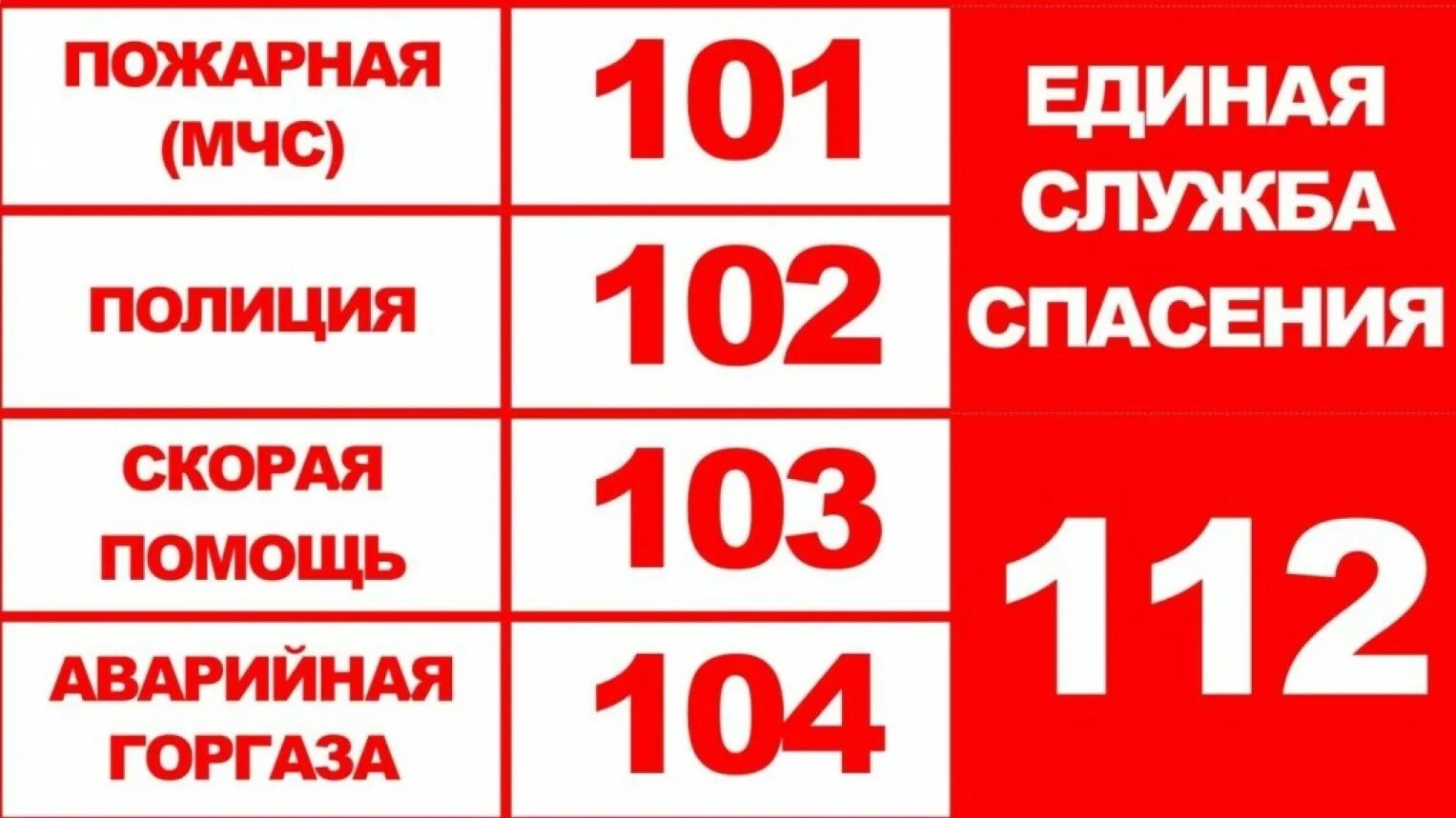 Как звонить в пожарную. Номера телефонов экстренных служб. Телефон экстренной помощи. Номера экстренных служб с сотового телефона. Номера телефонов экстренных служб с мобильного телефона.