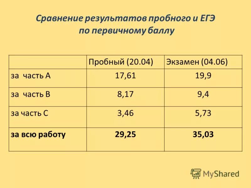 статград по химии. 100 бальник химия егэ. статград. 100 бальник егэ химия. балла или баллов как правильно.
