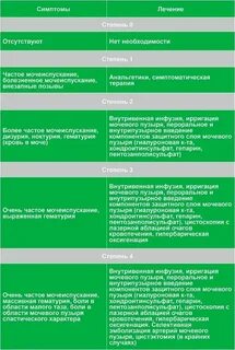 Симптомы лучевого цистита у женщин