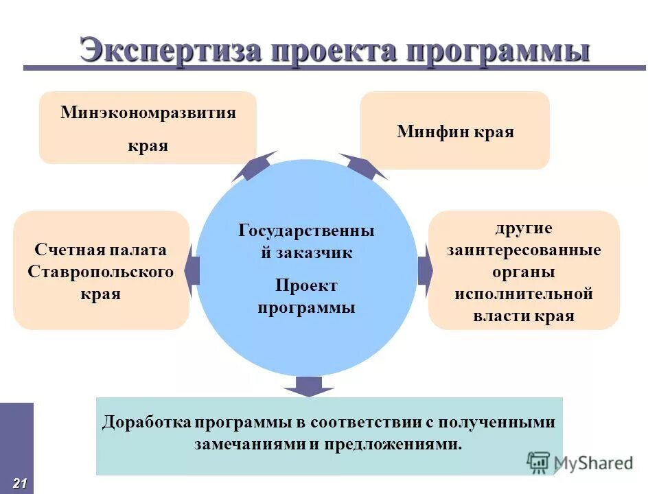 Порядок формирования и реализации муниципальных программ. Муниципальные целевые программы. муниципальная целевая программа фото.