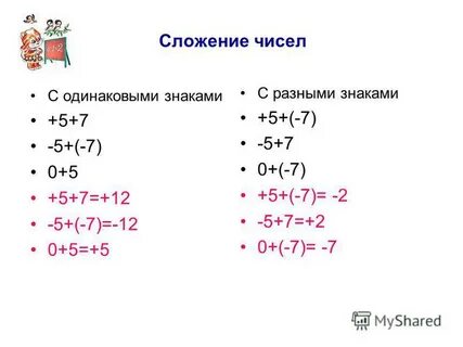 Числа с одинаковыми знаками