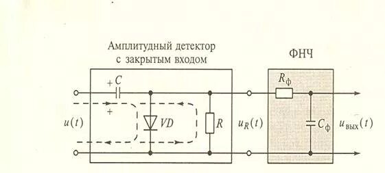 Ам детектор. Амплитудный детектор на диоде. Амплитудный детектор на двух диодах. Амплитудный детектор с открытым входом. Амплитудный детектор схема простой.