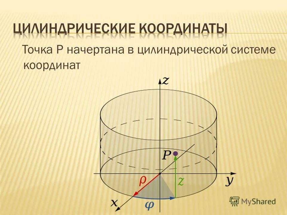 полярная и цилиндрическая система координат