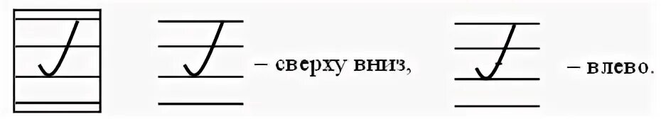 Прямая линия коротко. Наклонная линия с закруглением внизу вправо. Прямая линия с закруглением внизу. Длинная Наклонная линия с закруглением внизу влево. Короткая Наклонная линия с закруглением вправо.