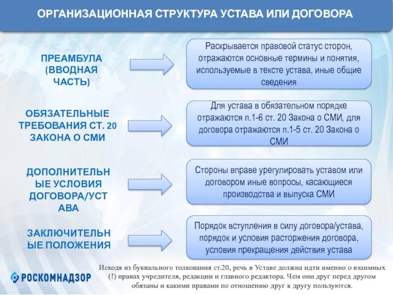 Управление роскомнадзора по северо западному округу
