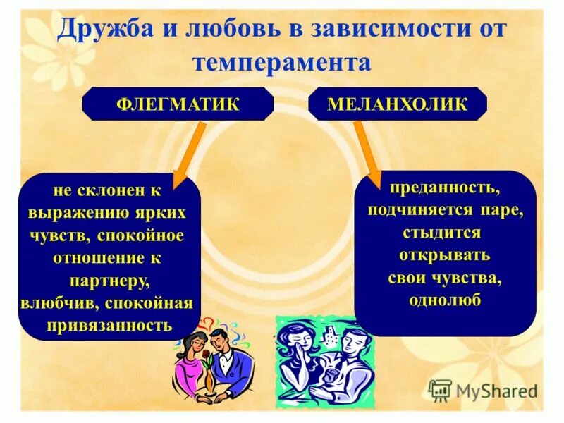 Сочетание типов темперамента. Совместимость людей по темпераменту. Холерик и меланхолик совместимость. Тип темперамента зависит от. Холерик и меланхолик совместимость.
