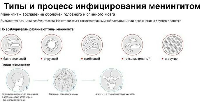 Последствия менингита у взрослых