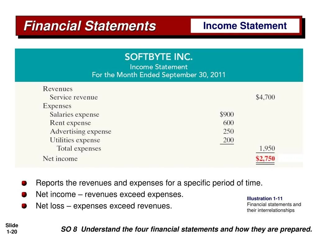 Accounting statements are. Financial statements. ifrs financial statements. ifrs income statement. prepare the financial statements.