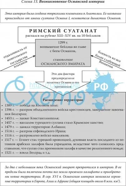 Схема управления османской империи Картинки ОСОБЕННОСТИ ОСМАНСКОЙ ИМПЕРИИ