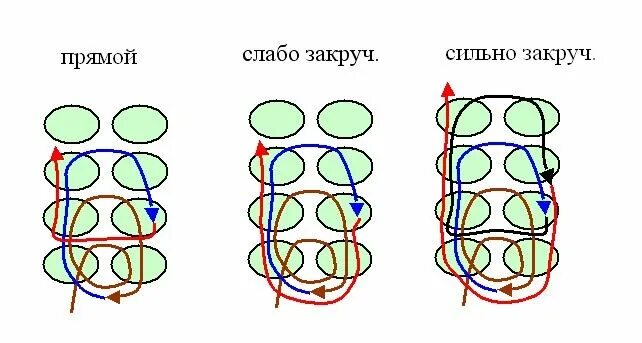 Схема плетения жгута ндебеле на 3 бисерины Крученый жгут "ндебеле" на 6 бисерин. Обсуждение на LiveInternet Российский Се
