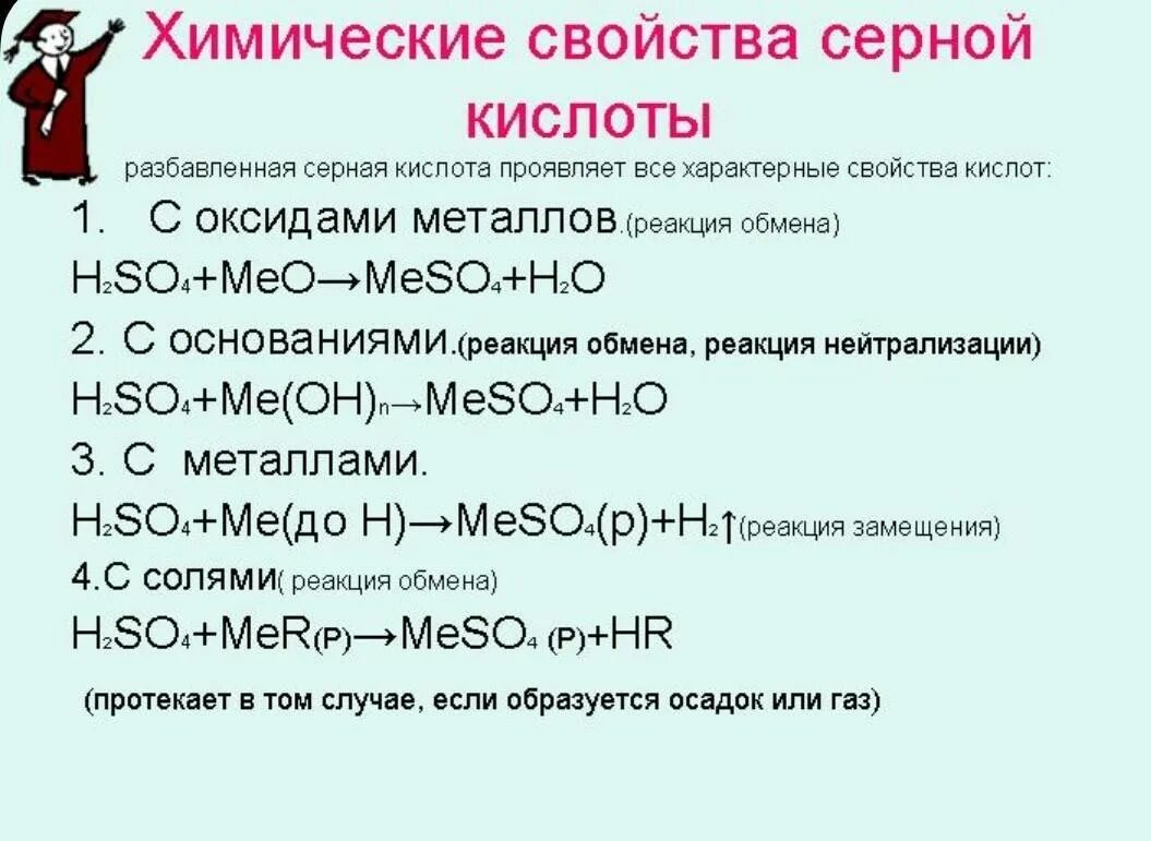 Реакции образующие серную кислоту