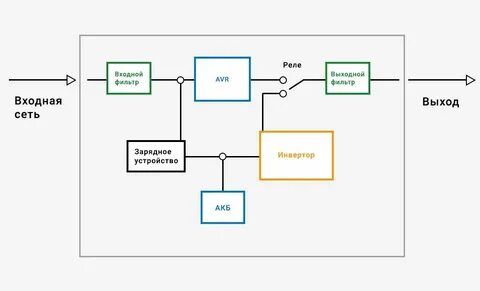 Line interactive