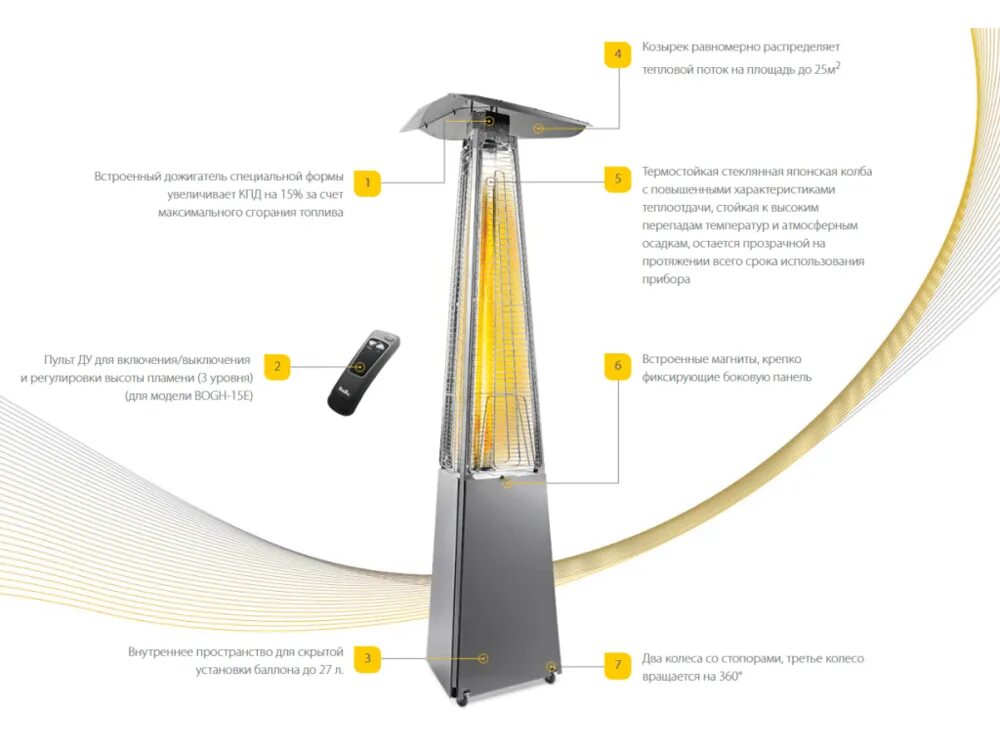 Уличный обогреватель ballu. Камин уличный газовый инфракрасный Ballu BOGH-15. Ballu BOGH-15 колба. Газовый инфракрасный обогреватель Ballu. Уличный газовый инфракрасный обогреватель Ballu.