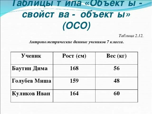 Табличные модели информатика 8 класс. Таблица осо информатика. таблица рост учеников класса. таблица объекты объекты несколько баутин дима рост вес. рост учеников 7 класса.