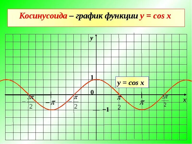 График cos x точки Картинки COS X 12 13