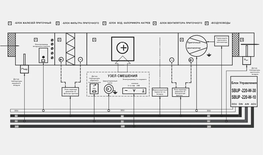 Приточно-вытяжная установка схема подключения. Электрическая схема приточно-вытяжной вентиляции. Схема управления приточной вентиляцией с водяным калорифером. Схема щита управления вентиляцией с электрическим калорифером. Электрооборудование вентиляционной