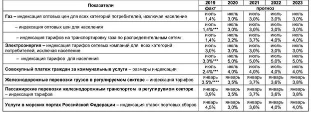 Тариф на электроэнергию на 2022 год. Тариф по электроэнергии на 2022 год. Рост тарифов на электроэнергию в 2022 году по годам. Тарифы для предприятий на электроэнергию в 2022 году.