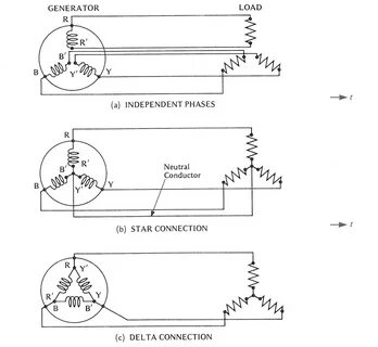 Star generator