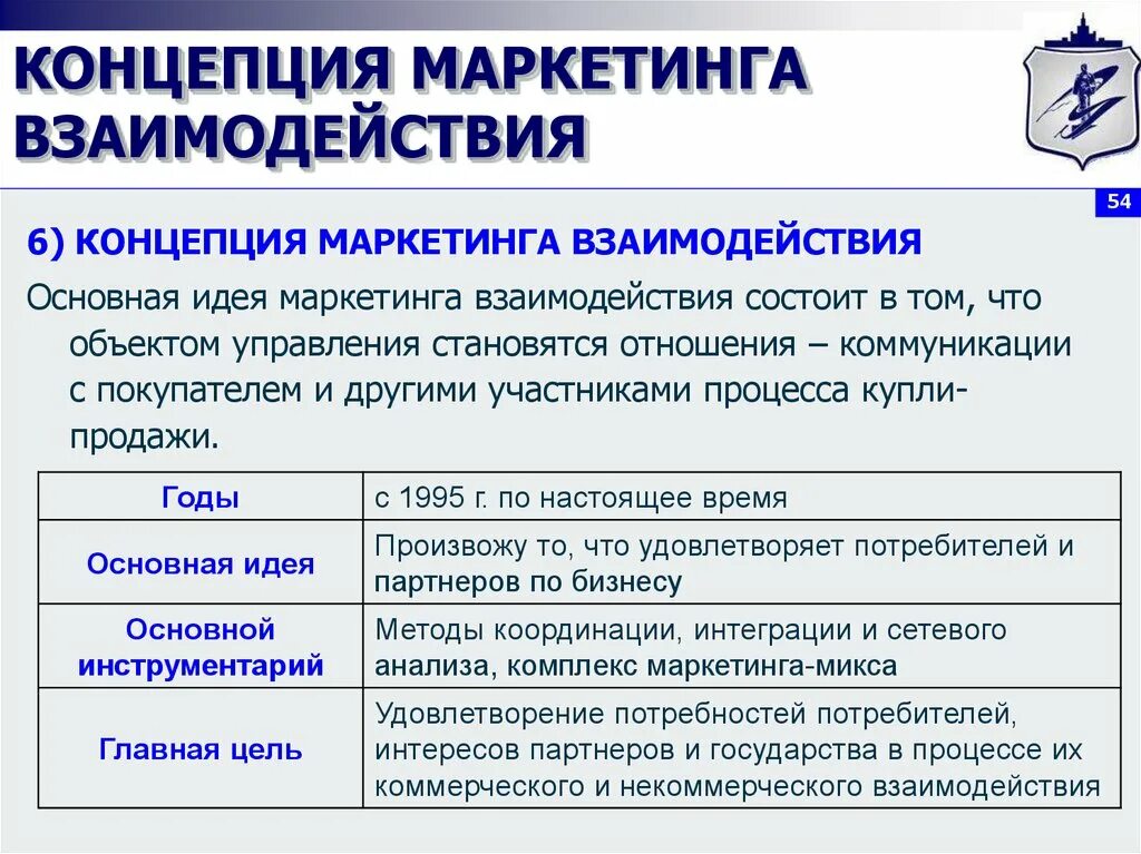 Концепция взаимодействия. Маркетинг взаимодействия. Ведущая идея концепции маркетинга взаимодействия. Концепция маркетинга взаимодействия (отношений). Основным маркетинговым концепциям